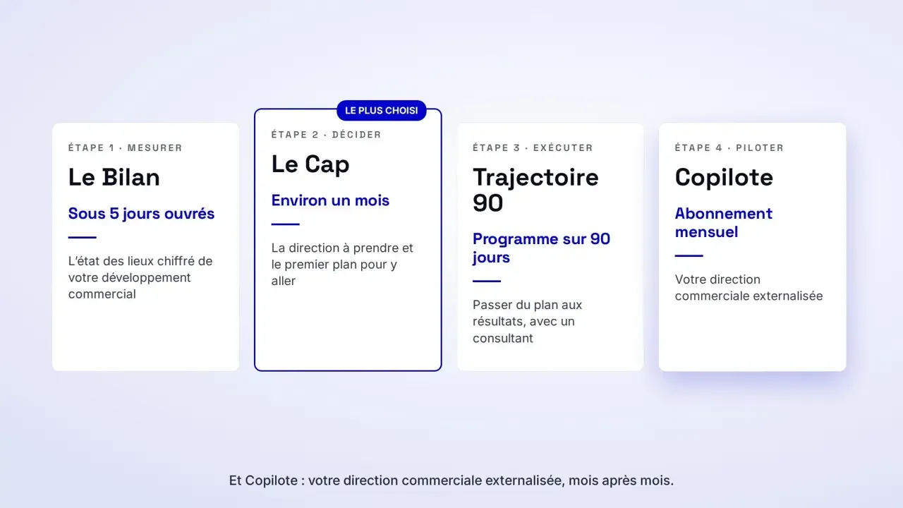 Capture du site : Les accompagnements : Bilan, Cap, Trajectoire 90, Copilote
